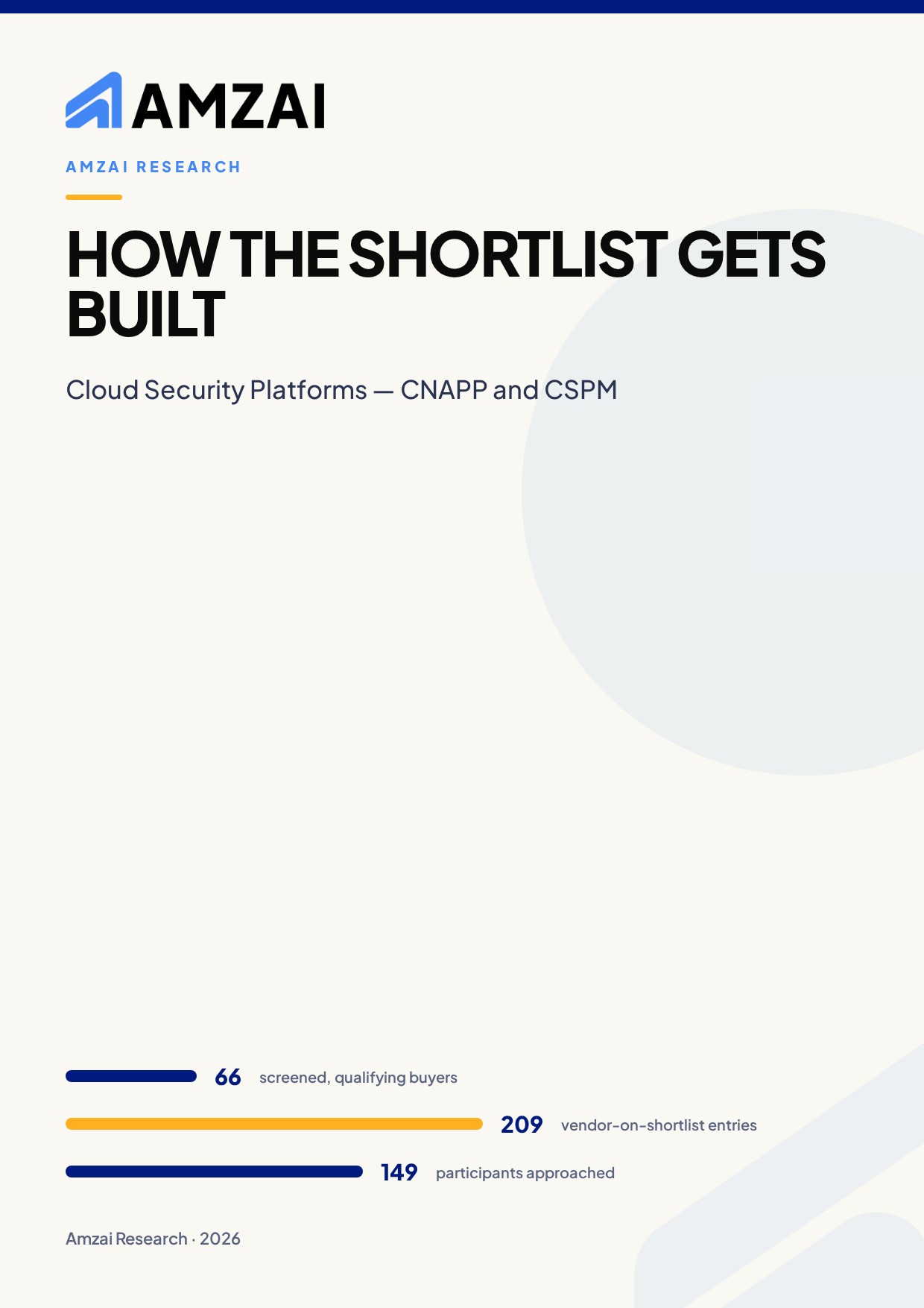 Cover of the Amzai research report How the Shortlist Gets Built, showing the report title with data bars for 66 screened, qualifying buyers, 209 vendor-on-shortlist entries and 149 prospective participants approached