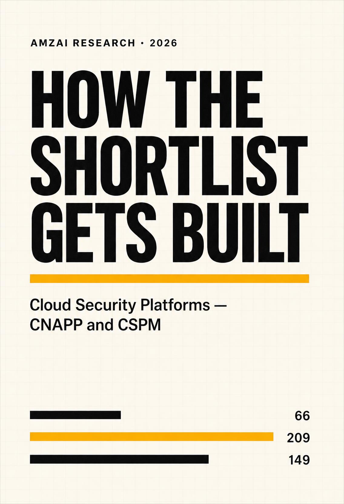 Cover of the Amzai research report How the Shortlist Gets Built, showing the report title with data bars for 66 verified buyers, 209 shortlist entries and 149 prospective participants approached